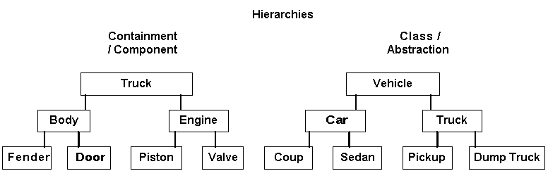 Hierarchies.gif